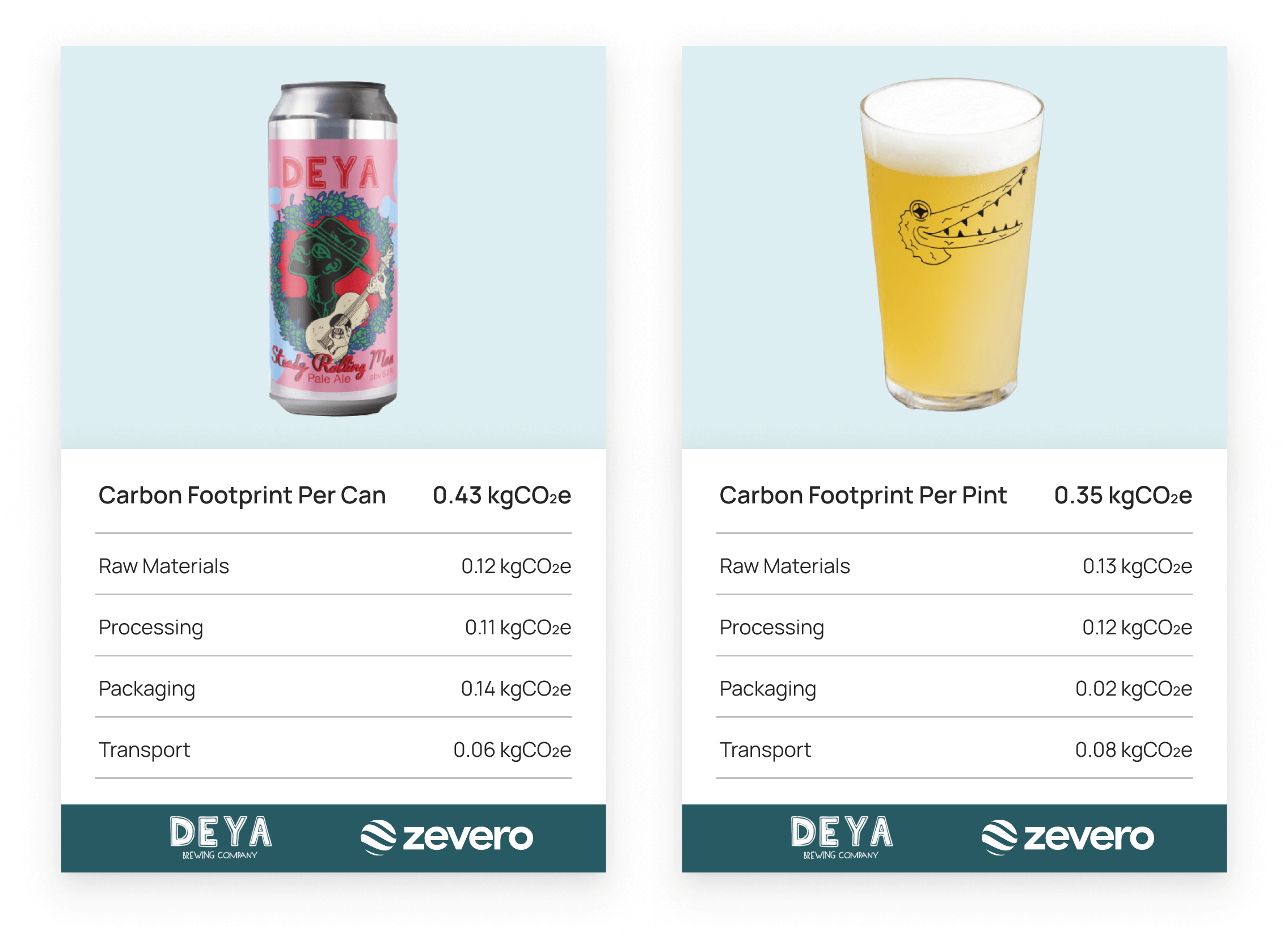 What is a Product Carbon Footprint?
